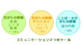 コミュニケーション3種のツール